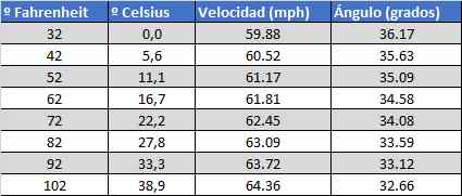 TablaVelocidadAnguloTemperatura.jpg