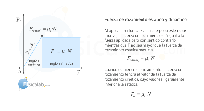 coeficiente rozamiento.png