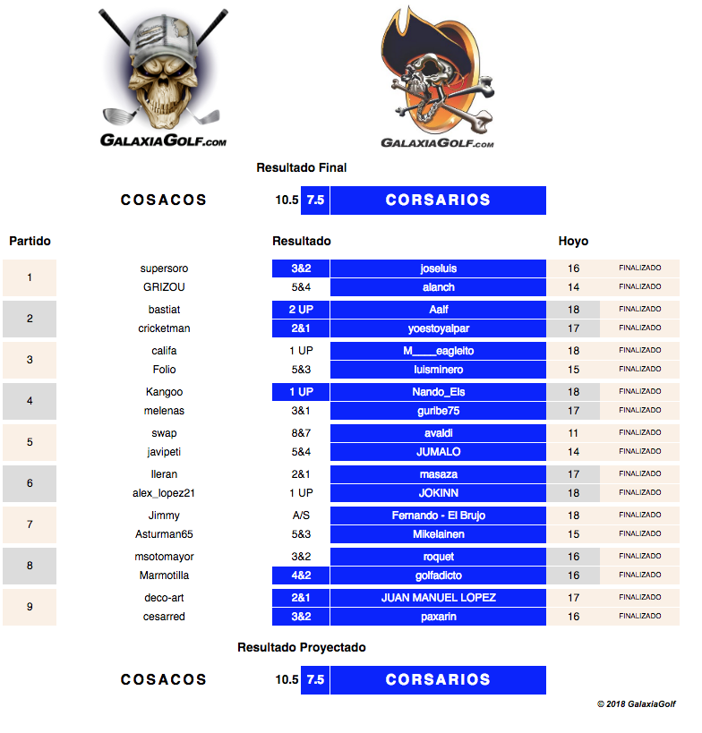 Marcador Online XXVI TGG El Fresnillo.png