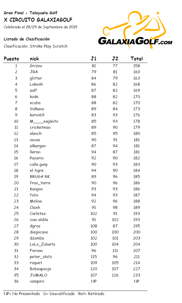 Final Talayuela-Domingo Clasificacion Scratch.png
