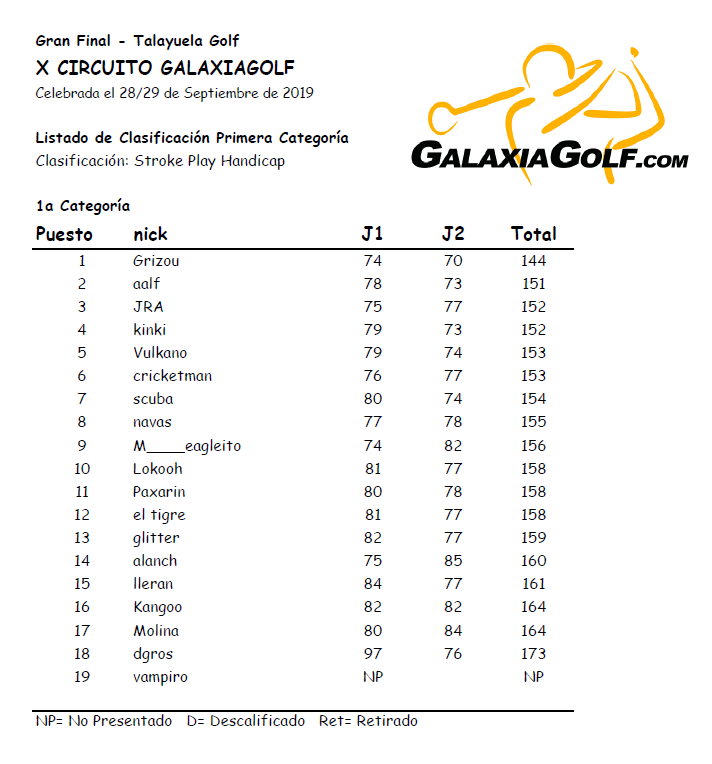 Final Talayuela-Domingo Clasificacion 1a Cat.png