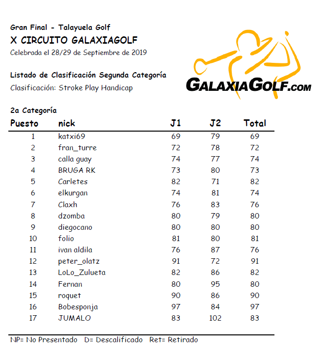 Final Talayuela-Domingo Clasificacion 2a Cat.png