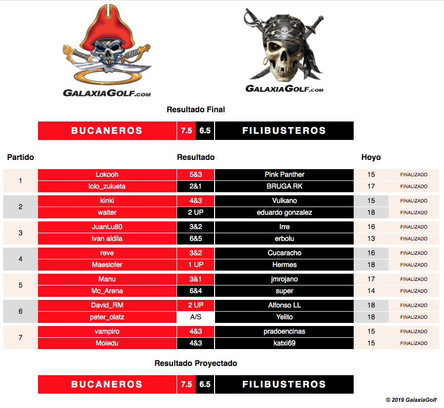 Marcador Online XXIII TCGG Palomarejos.png