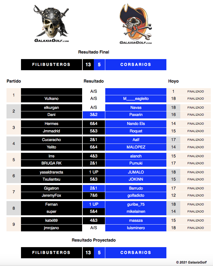 XXIV TCGG GOLF SANTANDER.png