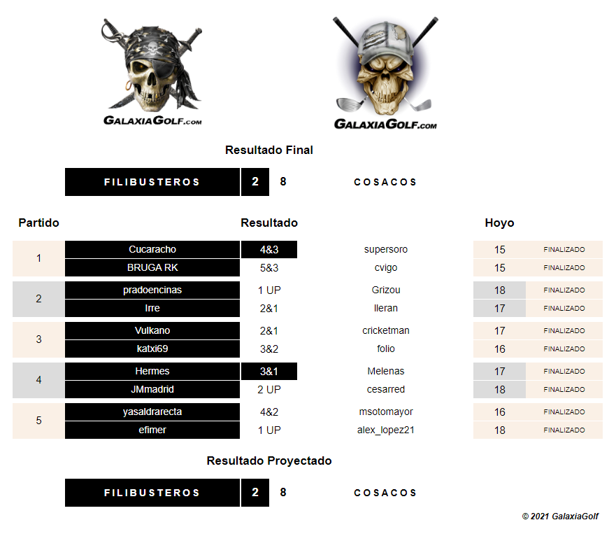 Marcador Online XXXII GG.png