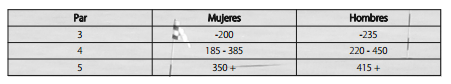 distancia hoyos.png
