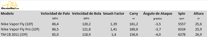 hierros datos.png
