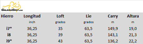 tabla lofts.png