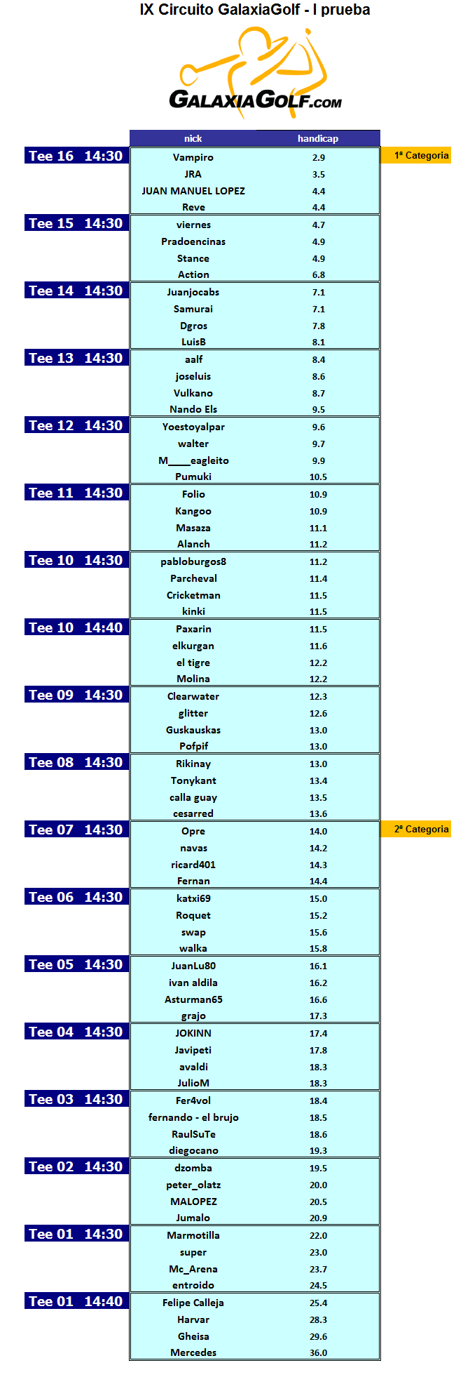 Salidas Pinaillas.png