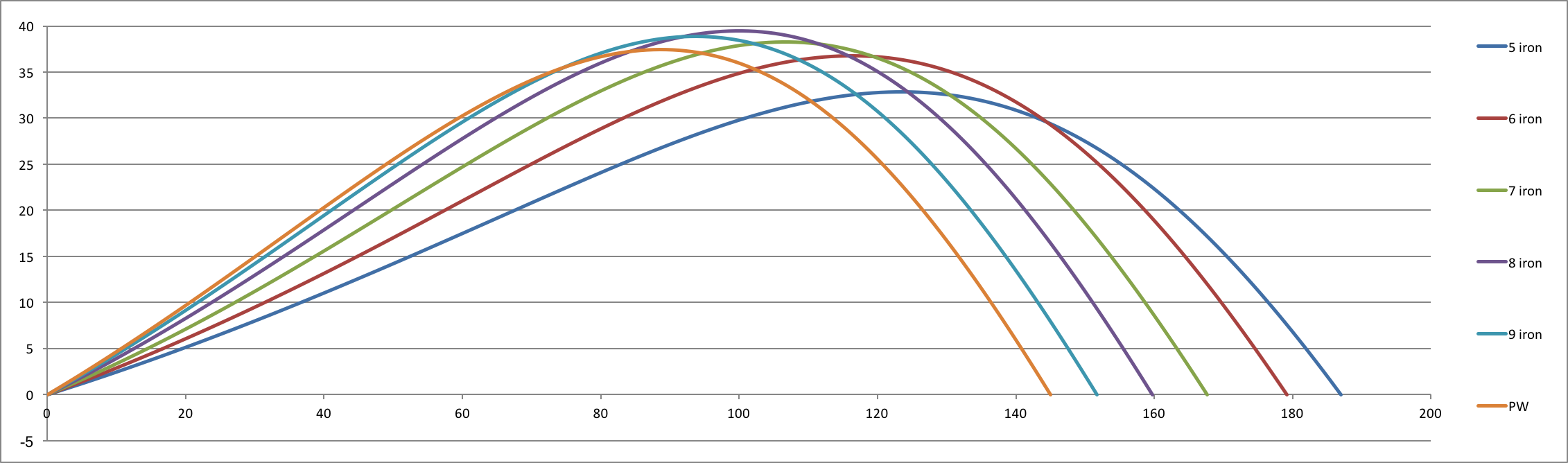 VuelosBolaSingleLength93.png