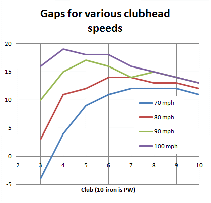 gap_tutelmanSingleLength3.gif