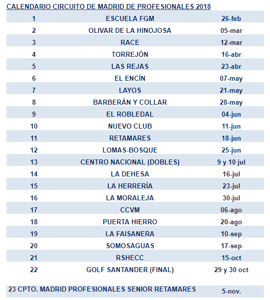 Calendario Circuito Profesionales de Madrid 2018.png