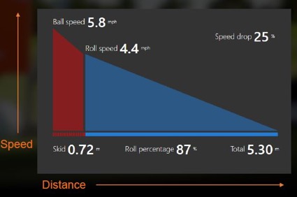 TrackmanPutting.jpg