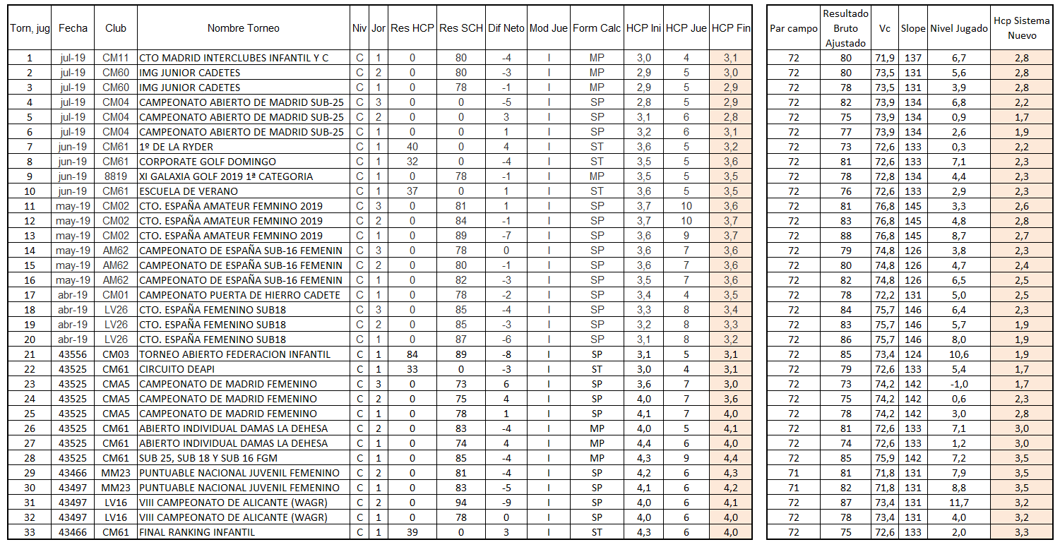New-handicap-comparativo.png