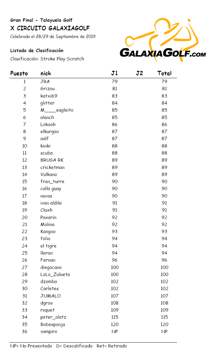 Final Talayuela-Sabado Clasificación Scracth.png