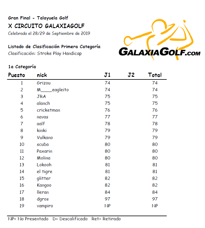 Final Talayuela-Sabado Clasificación 1a Cat.png