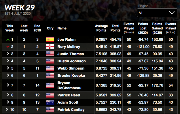 OWGR-W29.png