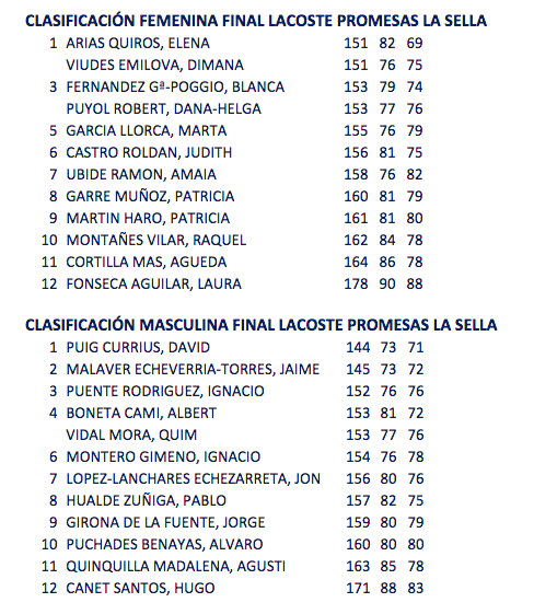 Clasificacion Final Lacoste 2015.png