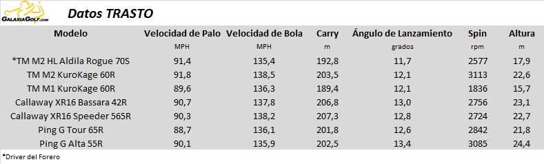 Datos TRASTO.png