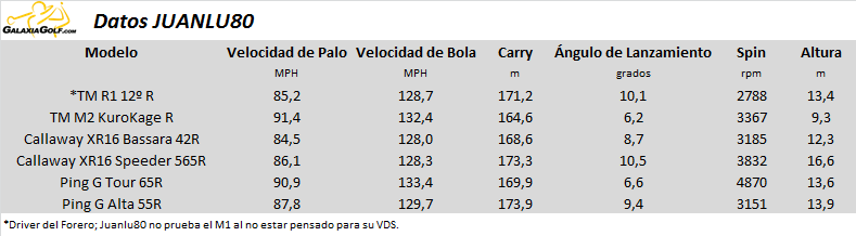 Datos JUANLU80.png