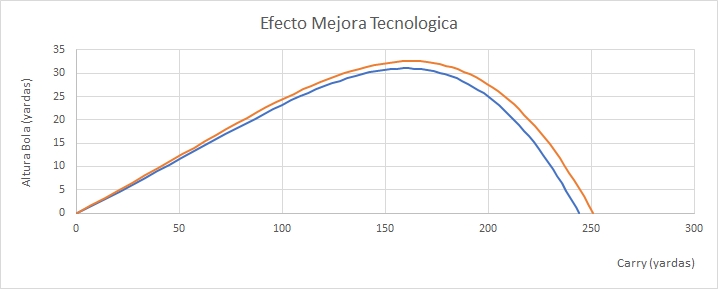 Efecto Mejora Tecnologica.jpg