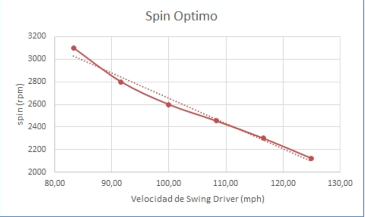 grafica spin optimo.png