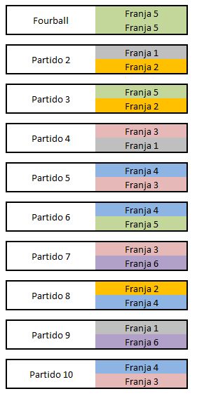 TGG_Franjas_partidos.JPG