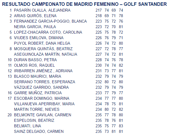 Resultados Campeonato de Madrid Femenino 2017.png