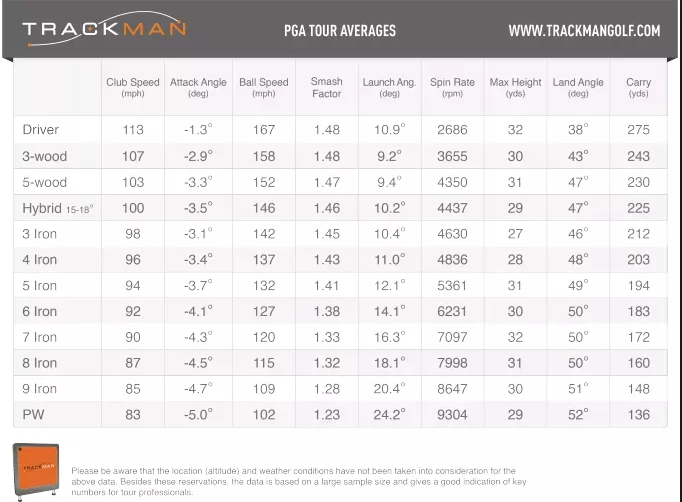 Estadisticas trackman PGA.png