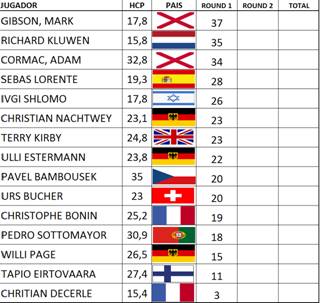 CLASIFICACIÓN HÁNDICAP.jpg