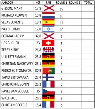 Clasificacion Scratch.png